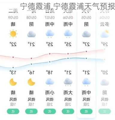 宁德霞浦,宁德霞浦天气预报-第1张图片-呼呼旅行网