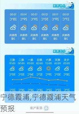 宁德霞浦,宁德霞浦天气预报-第3张图片-呼呼旅行网