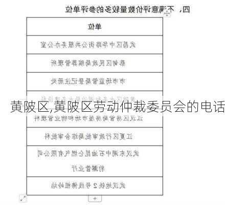 黄陂区,黄陂区劳动仲裁委员会的电话-第1张图片-呼呼旅行网