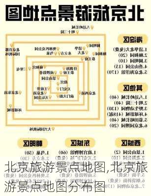 北京旅游景点地图,北京旅游景点地图分布图-第2张图片-呼呼旅行网