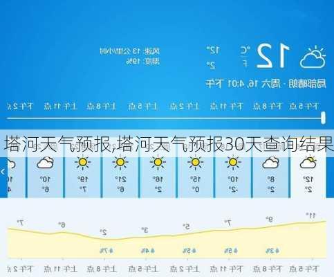 塔河天气预报,塔河天气预报30天查询结果-第3张图片-呼呼旅行网