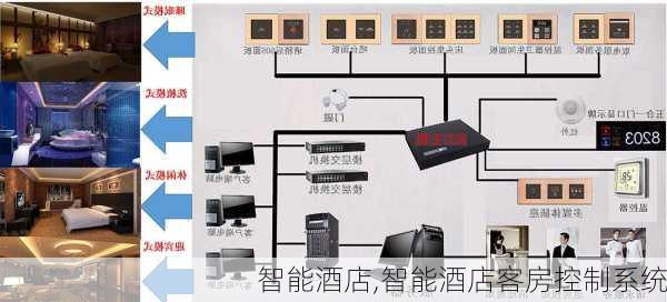 智能酒店,智能酒店客房控制系统