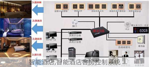 智能酒店,智能酒店客房控制系统