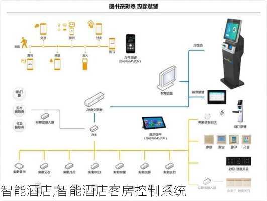 智能酒店,智能酒店客房控制系统-第2张图片-呼呼旅行网