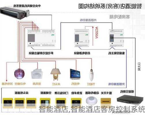 智能酒店,智能酒店客房控制系统-第3张图片-呼呼旅行网