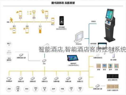 智能酒店,智能酒店客房控制系统-第2张图片-呼呼旅行网