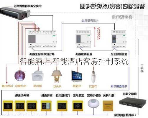 智能酒店,智能酒店客房控制系统-第3张图片-呼呼旅行网