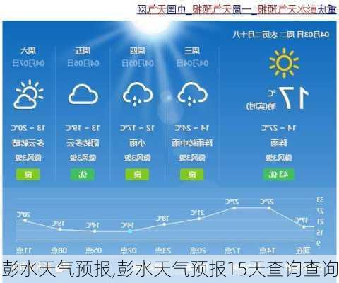 彭水天气预报,彭水天气预报15天查询查询