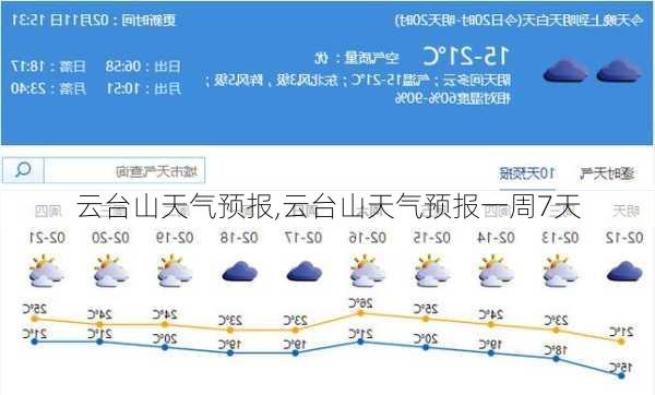 云台山天气预报,云台山天气预报一周7天-第3张图片-呼呼旅行网