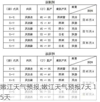 嫩江天气预报,嫩江天气预报7天 15天-第3张图片-呼呼旅行网