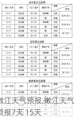 嫩江天气预报,嫩江天气预报7天 15天-第2张图片-呼呼旅行网