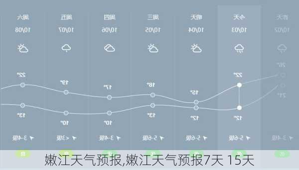 嫩江天气预报,嫩江天气预报7天 15天-第1张图片-呼呼旅行网