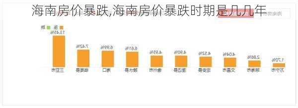 海南房价暴跌,海南房价暴跌时期是几几年-第2张图片-呼呼旅行网