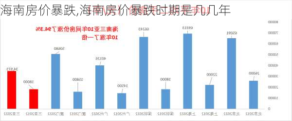 海南房价暴跌,海南房价暴跌时期是几几年-第1张图片-呼呼旅行网