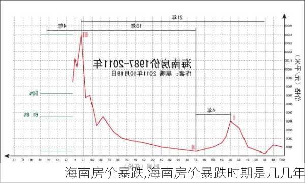 海南房价暴跌,海南房价暴跌时期是几几年-第3张图片-呼呼旅行网