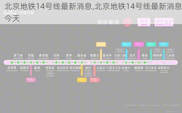 北京地铁14号线最新消息,北京地铁14号线最新消息今天-第1张图片-呼呼旅行网