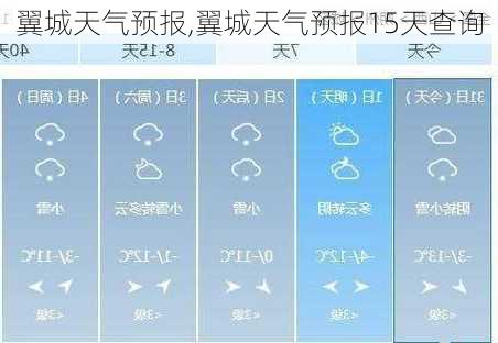 翼城天气预报,翼城天气预报15天查询-第2张图片-呼呼旅行网