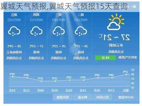 翼城天气预报,翼城天气预报15天查询-第1张图片-呼呼旅行网