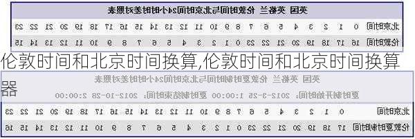 伦敦时间和北京时间换算,伦敦时间和北京时间换算器-第3张图片-呼呼旅行网