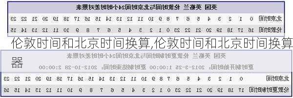 伦敦时间和北京时间换算,伦敦时间和北京时间换算器-第3张图片-呼呼旅行网