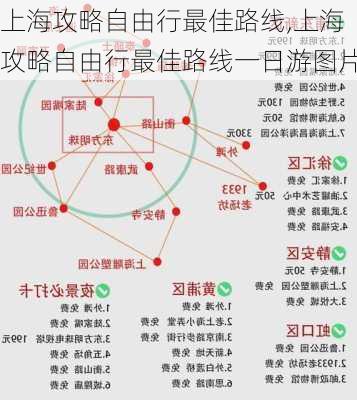 上海攻略自由行最佳路线,上海攻略自由行最佳路线一日游图片-第2张图片-呼呼旅行网