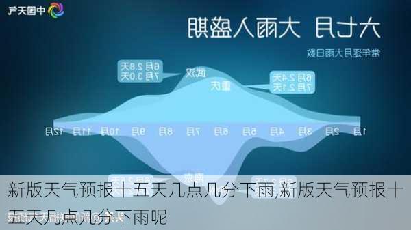 新版天气预报十五天几点几分下雨,新版天气预报十五天几点几分下雨呢-第3张图片-呼呼旅行网