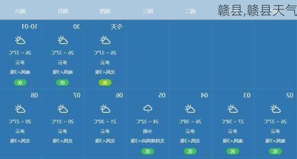 赣县,赣县天气-第2张图片-呼呼旅行网