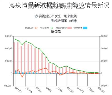 上海疫情最新数据消息,上海疫情最新况-第2张图片-呼呼旅行网