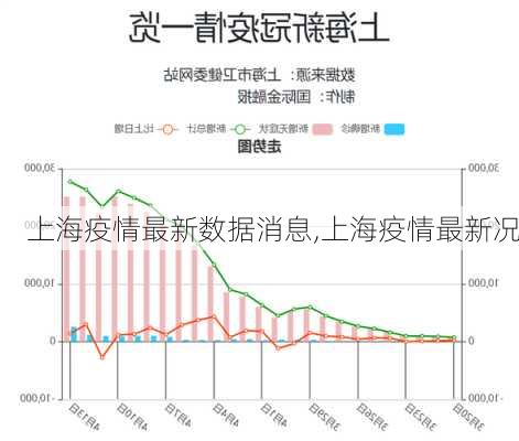 上海疫情最新数据消息,上海疫情最新况-第2张图片-呼呼旅行网