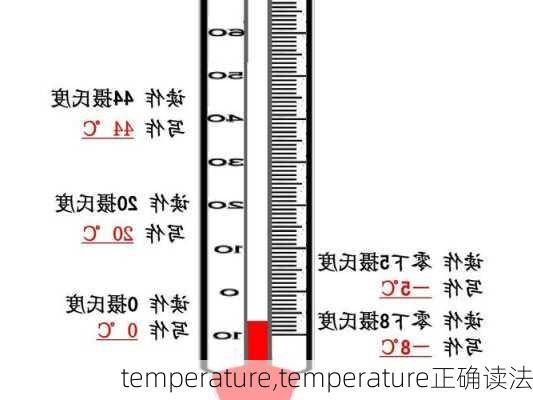 temperature,temperature正确读法-第1张图片-呼呼旅行网