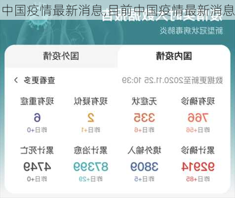 中国疫情最新消息,目前中国疫情最新消息-第1张图片-呼呼旅行网