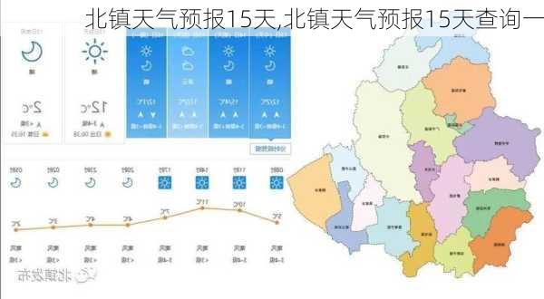 北镇天气预报15天,北镇天气预报15天查询一-第3张图片-呼呼旅行网