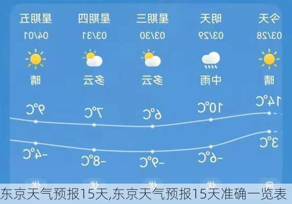 东京天气预报15天,东京天气预报15天准确一览表-第1张图片-呼呼旅行网