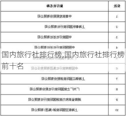 国内旅行社排行榜,国内旅行社排行榜前十名-第1张图片-呼呼旅行网