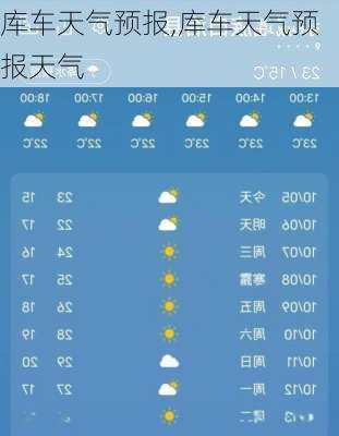 库车天气预报,库车天气预报天气