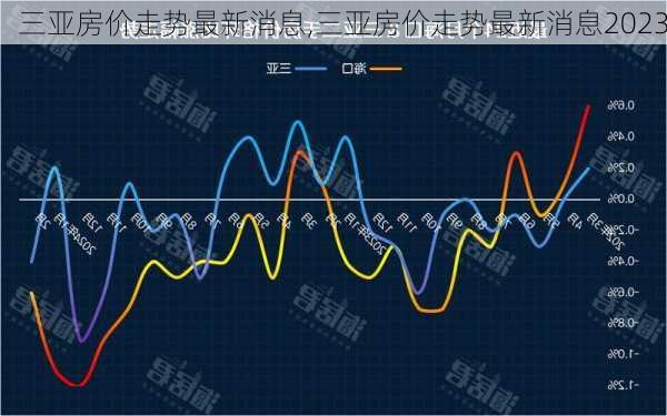 三亚房价走势最新消息,三亚房价走势最新消息2023-第3张图片-呼呼旅行网