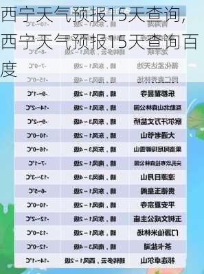 西宁天气预报15天查询,西宁天气预报15天查询百度-第1张图片-呼呼旅行网