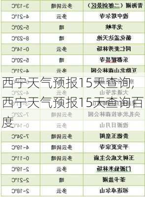 西宁天气预报15天查询,西宁天气预报15天查询百度-第3张图片-呼呼旅行网