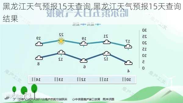 黑龙江天气预报15天查询,黑龙江天气预报15天查询结果-第1张图片-呼呼旅行网