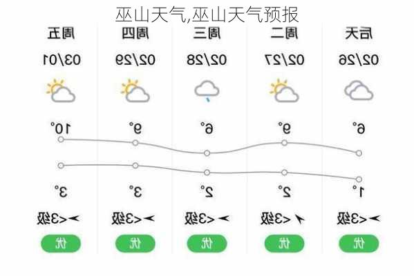 巫山天气,巫山天气预报-第3张图片-呼呼旅行网