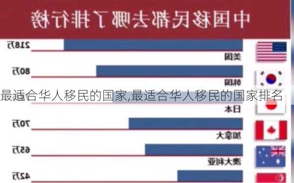 最适合华人移民的国家,最适合华人移民的国家排名-第1张图片-呼呼旅行网