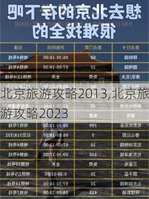 北京旅游攻略2013,北京旅游攻略2023-第2张图片-呼呼旅行网