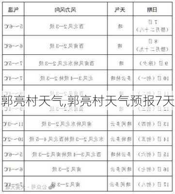 郭亮村天气,郭亮村天气预报7天-第1张图片-呼呼旅行网