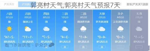 郭亮村天气,郭亮村天气预报7天-第3张图片-呼呼旅行网