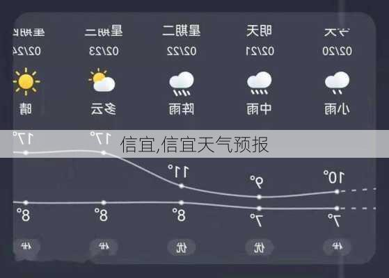 信宜,信宜天气预报