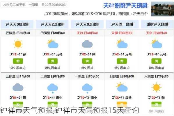 钟祥市天气预报,钟祥市天气预报15天查询-第1张图片-呼呼旅行网