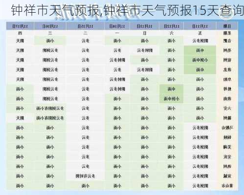 钟祥市天气预报,钟祥市天气预报15天查询-第2张图片-呼呼旅行网