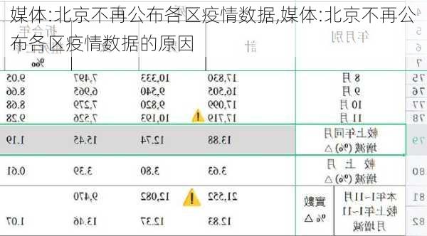 媒体:北京不再公布各区疫情数据,媒体:北京不再公布各区疫情数据的原因