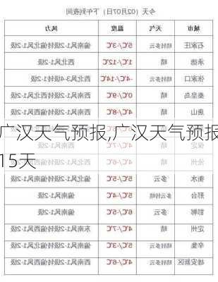 广汉天气预报,广汉天气预报15天-第3张图片-呼呼旅行网