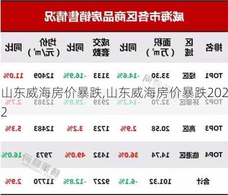 山东威海房价暴跌,山东威海房价暴跌2022-第1张图片-呼呼旅行网